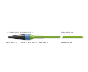 Airflo Sniper 4 Season Ridge 2.0