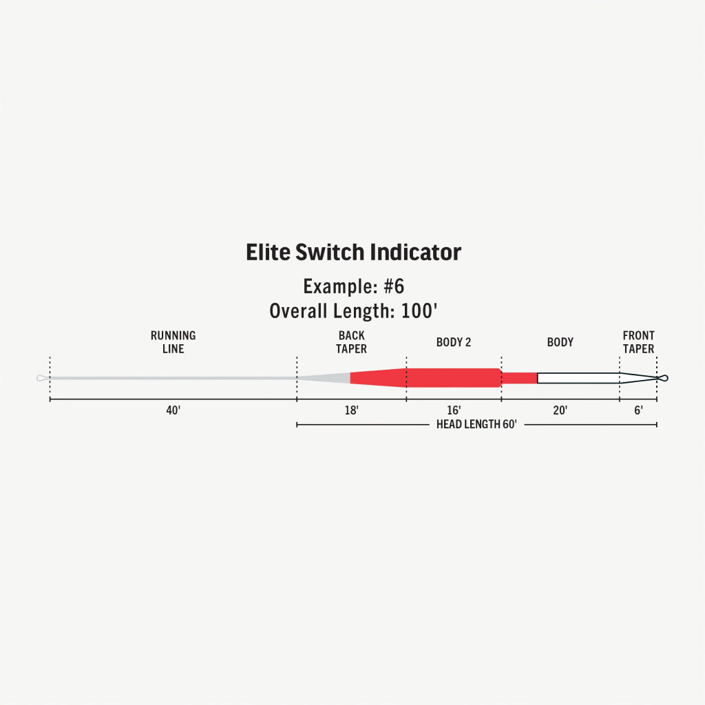 Rio Elite Switch Indicator Fly Line - 7wt